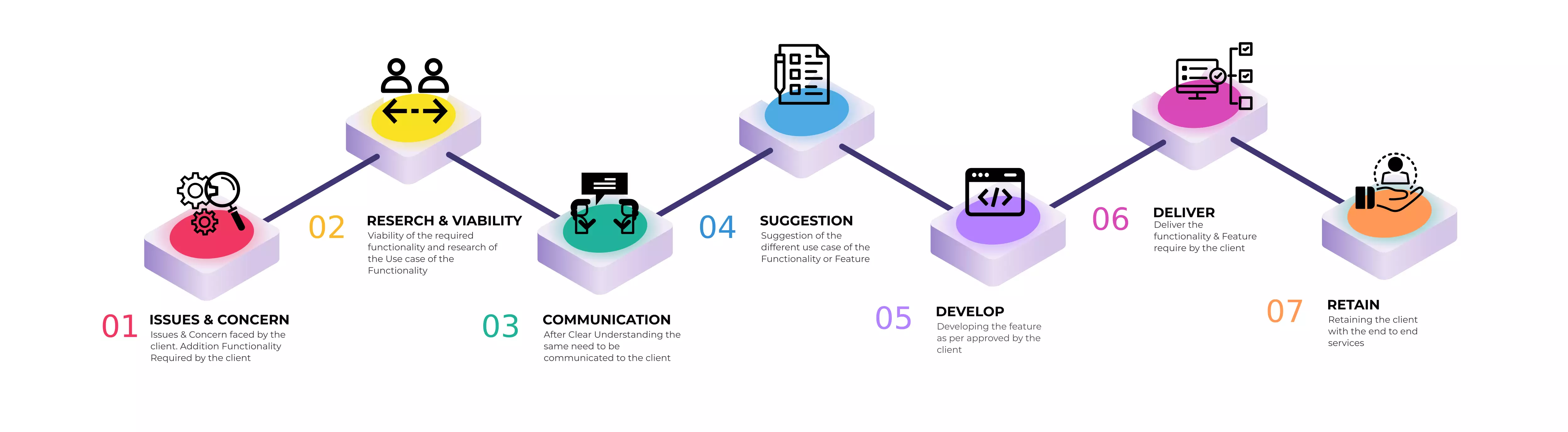 teamcodeinnovation customer retain approch