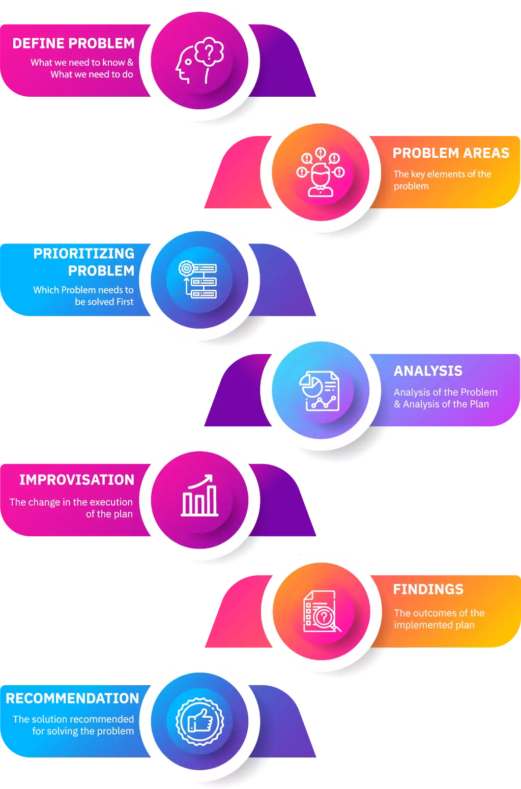 teamcodeinnovation developemnt process