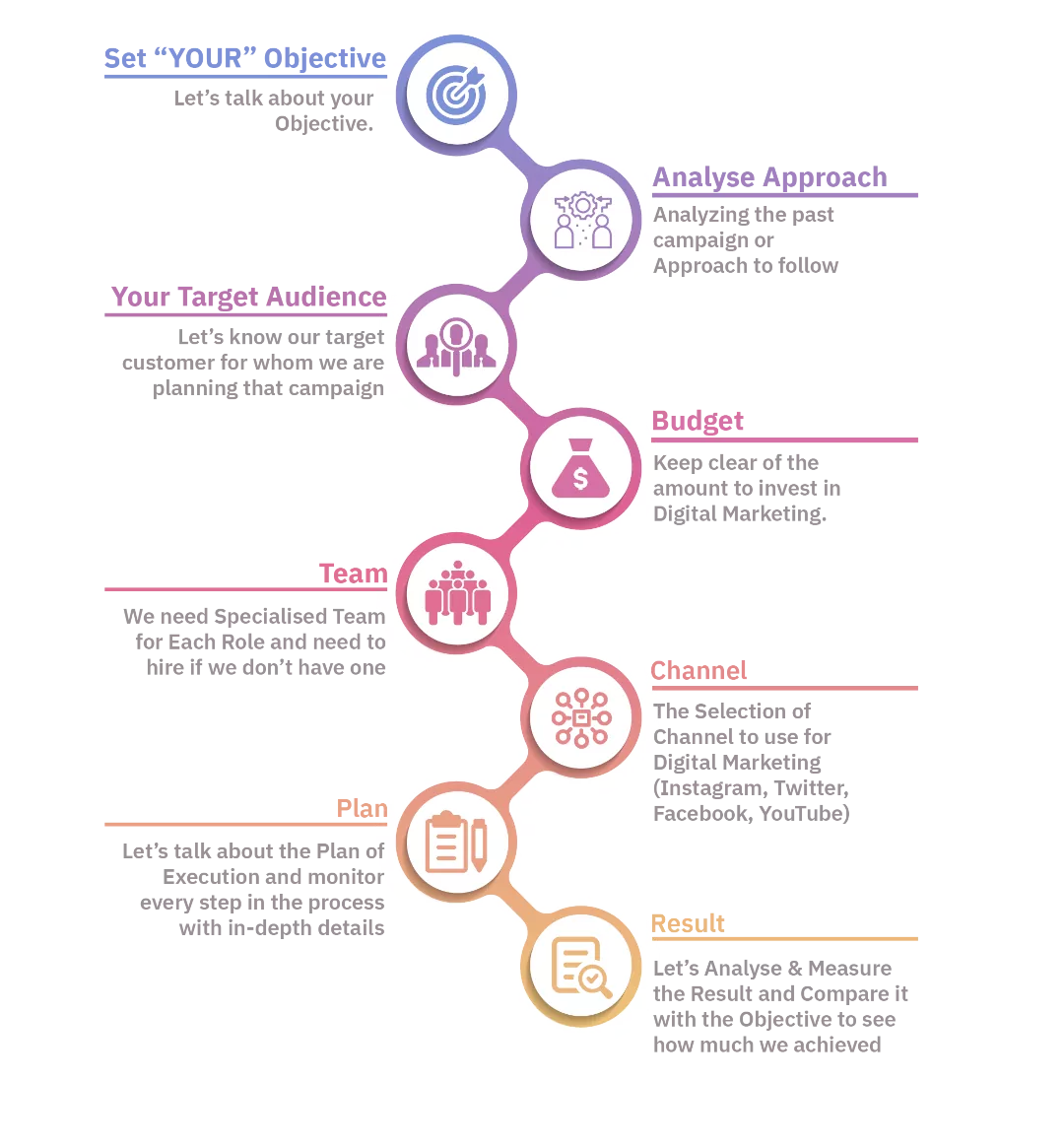 teamcodeinnovation developemnt process